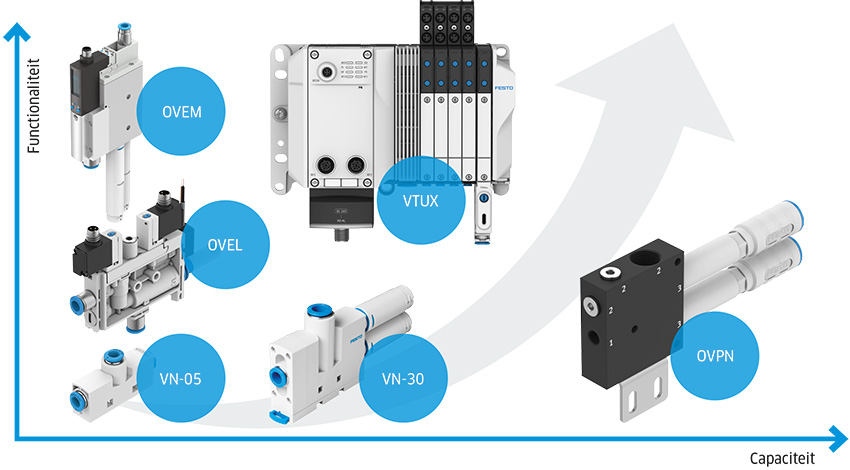 overzicht_vacuum_generatoren