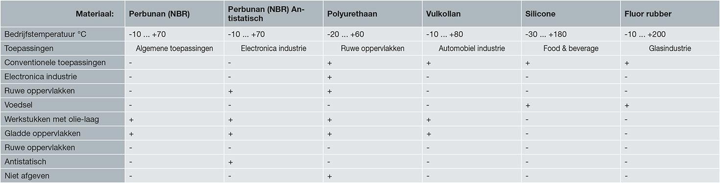 tabel_materialen_zuignappen
